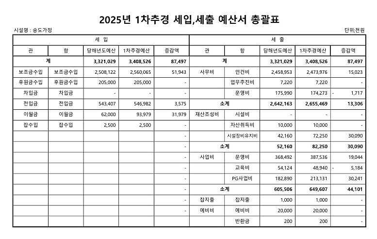 2025년 1차 추경 세입세출 예산공고